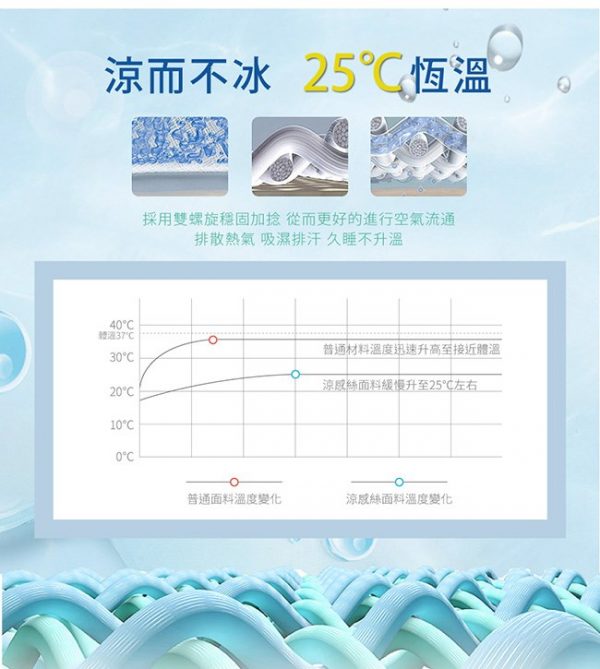 Japan Cooling Mattress Protector - Image 4