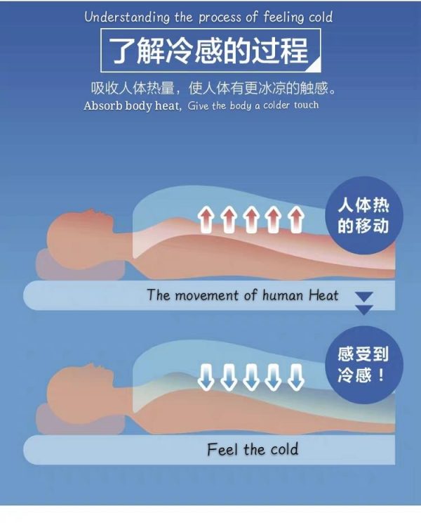 Japan Cooling Mattress Protector - Image 7